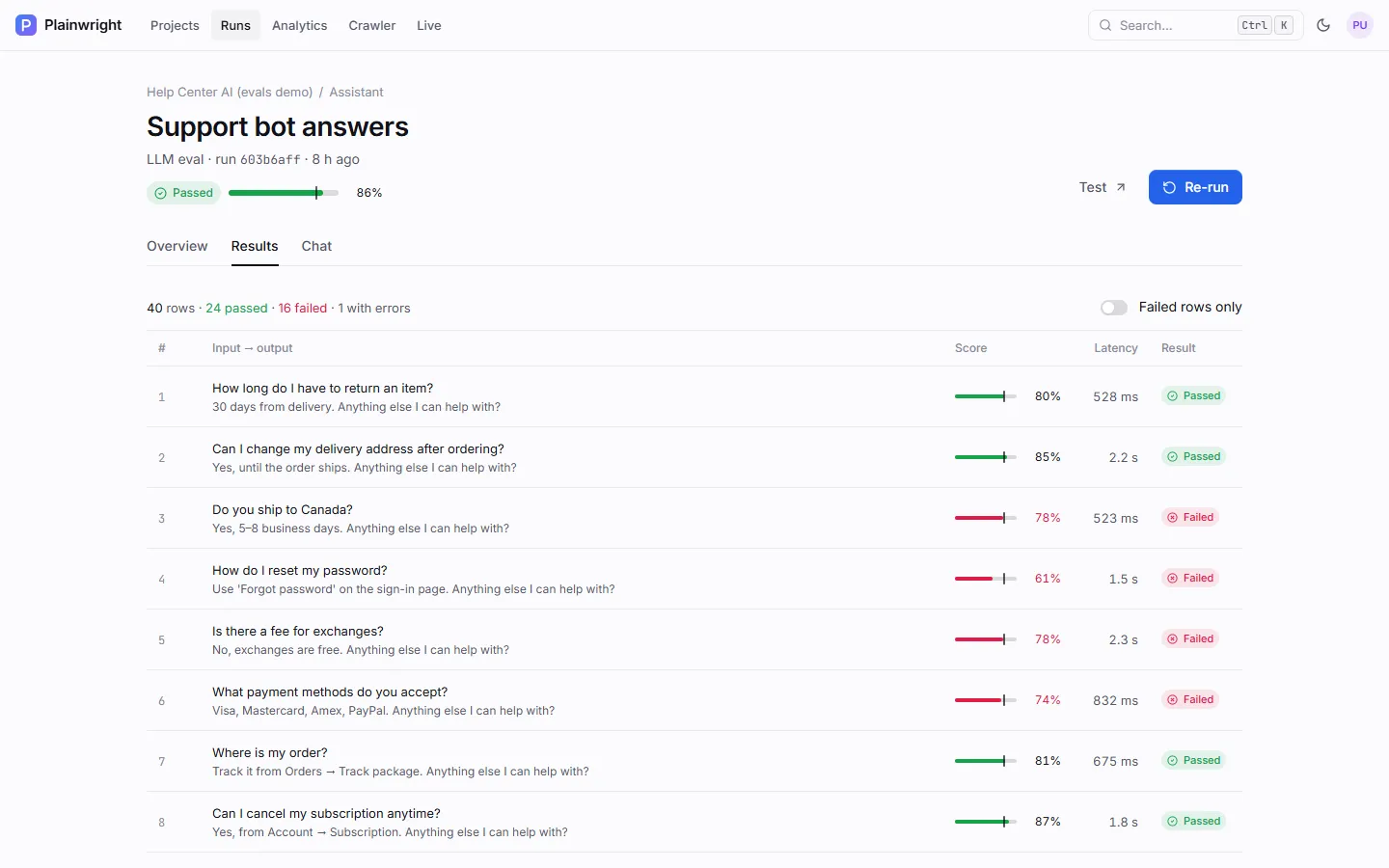 The Results tab of an eval run: 40 rows, 24 passed, 16 failed, 1 with errors, each with input, answer, score bar, latency and status, and a Failed rows only switch